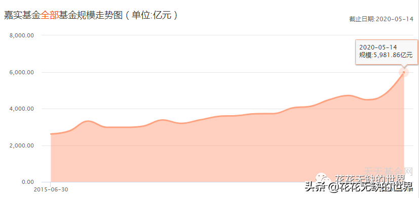 嘉实基金官网下载app（嘉实基金 官网）-第1张图片-芝麻交易所下载